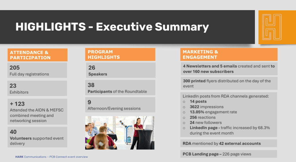 PCB Connect event statistics showing registrations, exhibitors, speakers and marketing engagement
